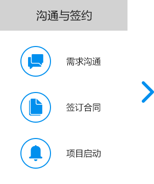 大尚網(wǎng)絡(luò)網(wǎng)站建設(shè)、大尚網(wǎng)絡(luò)軟件開發(fā)